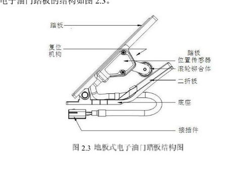 【汽車電動腳踏板控制器檢測設備】- 
