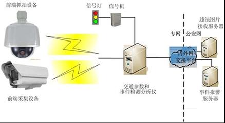 提供道路交通智能管理系統哪里有-珠海市港申德科技有限公司提供提供道路交通智能管理系統哪里有的相關介紹、產品、服務、圖片、價格汽車安全性能檢測線,汽車綜合性能檢測線,機動車檢測設備、汽車安全性能檢測、